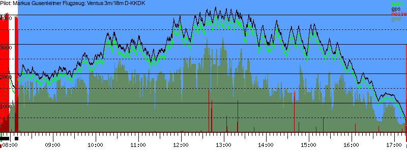 Barometer
